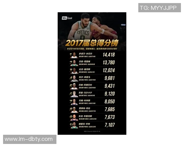 米切尔创历史新高第50次单场355三分超越詹姆斯库里继续领跑纪录榜 米切尔创历史新高第50次单场355三分超越詹姆斯库里继续领跑纪录榜