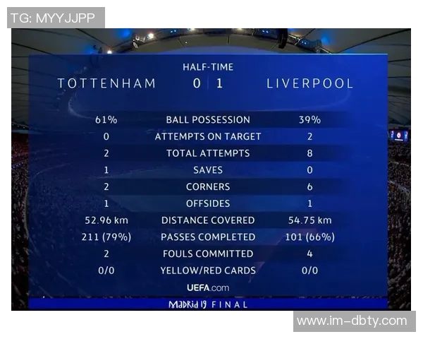 森林半场战平利物浦数据分析射门控球率全面对比揭示比赛态势